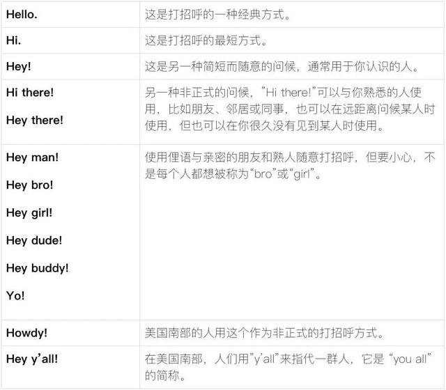 40个用英语说“hello”的方式和正确的回应方式（建议收藏）插图(2)