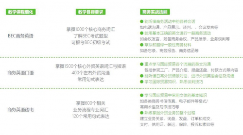 想学商务英语，iBS珠海国际商务外国语学院怎么样？插图(8)