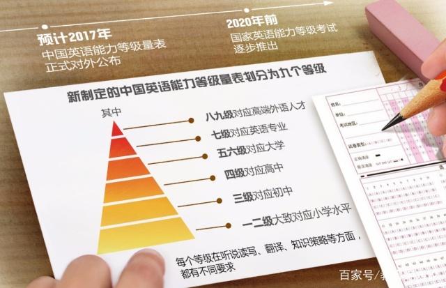 雅思可以代替大学英语四六级么？四六级未来可以申请出国留学了？缩略图