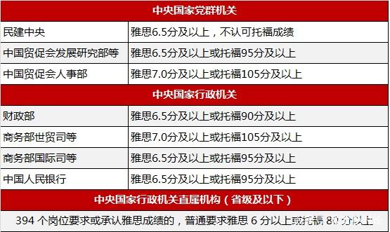 雅思可以代替大学英语四六级么？四六级未来可以申请出国留学了？插图(5)