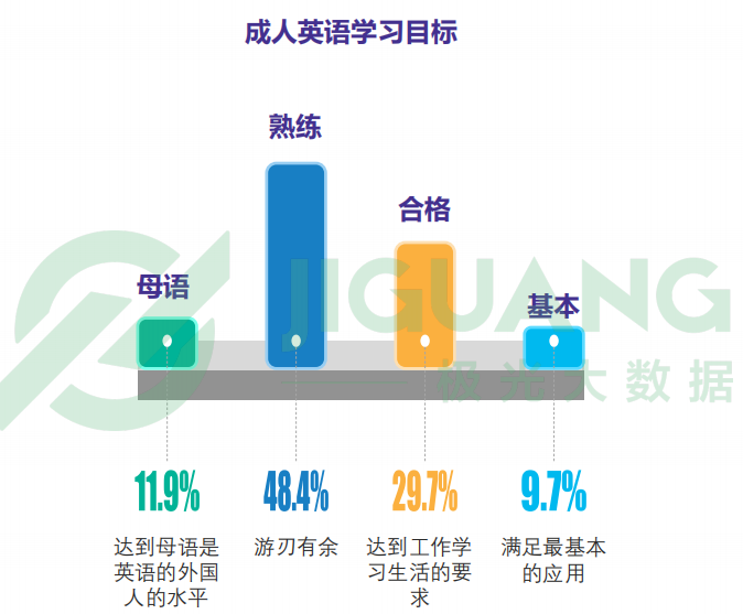 锐观察：成人英语 败局已定？插图(3)