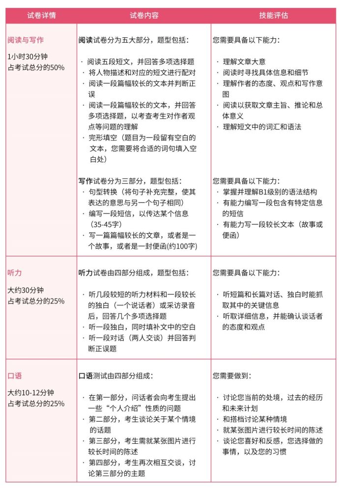 热烈祝贺辣妈宝贝群英语小明星龚禧获KET青岛考点唯一満分！插图(10)