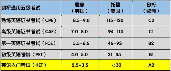 热烈祝贺辣妈宝贝群英语小明星龚禧获KET青岛考点唯一満分！插图(8)