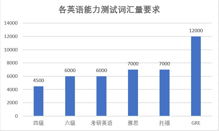 良心推荐：用这些美剧学英语，词汇量暴涨几个Level！插图(1)