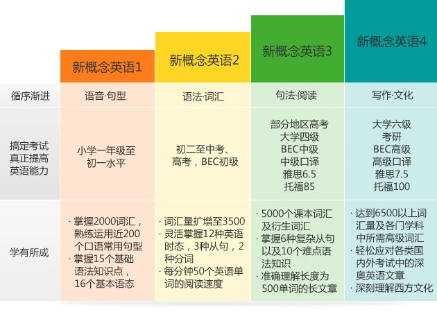 新概念英语培训也被举报，官方回应不违规，到底算不算学科培训？插图(5)