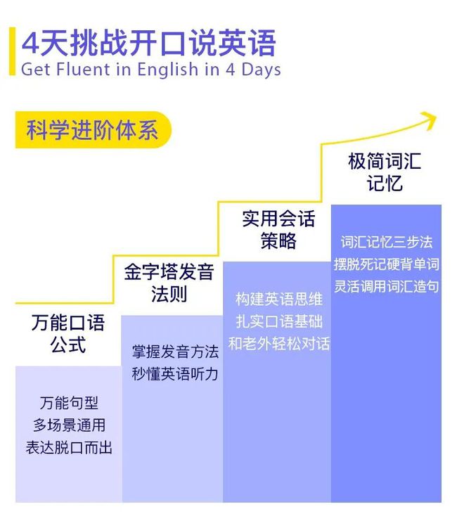 英国语言学家揭露正确英语学习法！只需刷3部进阶版美剧，英语level暴涨….插图(9)