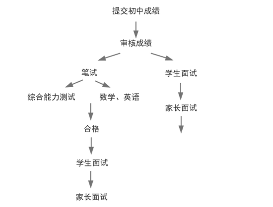 12月19日 BFSU-ICC开放日暨入学测试开启报名插图(5)