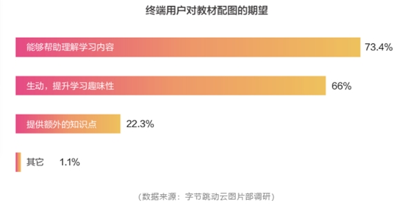 在线英语教材内容争夺战：阿卡索以“效果化+个性化”品质取胜插图(3)