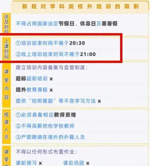 双减政策落地后，一张图告诉你哪些补课班还能上，家长需提前了解插图(7)