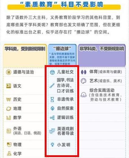 双减政策落地后，一张图告诉你哪些补课班还能上，家长需提前了解插图(9)