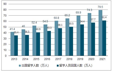 媒体推荐：2021英国留学中介机构排名缩略图