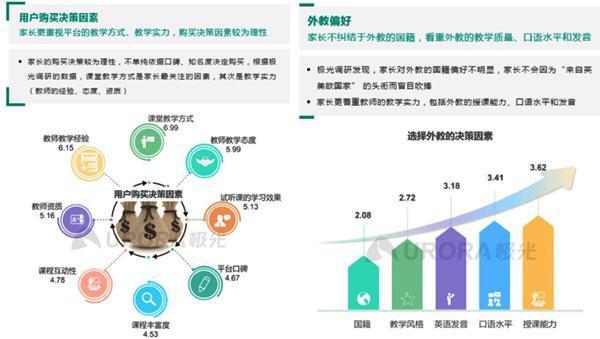 后疫情时代，51Talk多维度领跑K12在线英语赛道插图(1)