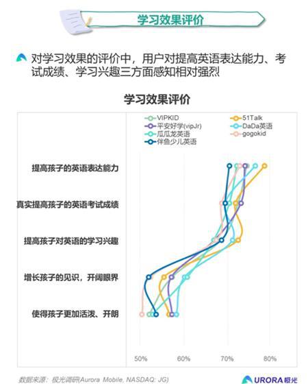 后疫情时代，51Talk多维度领跑K12在线英语赛道插图(7)