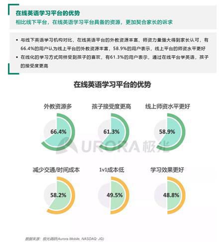 后疫情时代，51Talk多维度领跑K12在线英语赛道插图(8)