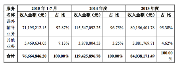 贝乐学科英语挂牌新三板，推出在线外教一对一平台插图(1)