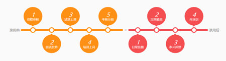 哒哒英语一对一固定外教：逃离传统教育困局插图(5)