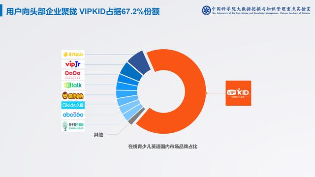 中科院在线青少儿英语白皮书：孩子每周学2节以上效果佳