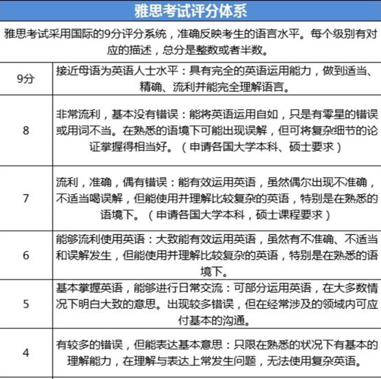 少走了一年弯路，六级+雅思首考冲高分正确姿势竟然是这样~插图(15)