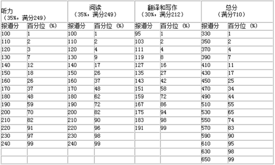 少走了一年弯路，六级+雅思首考冲高分正确姿势竟然是这样~插图(7)