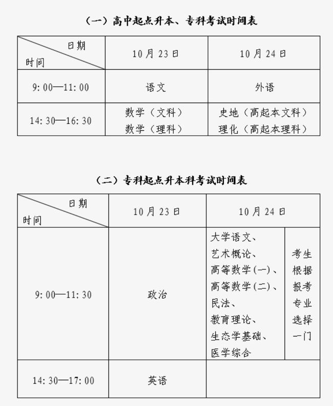 2021年成人高考最新考试时间：10月23-24日插图(8)