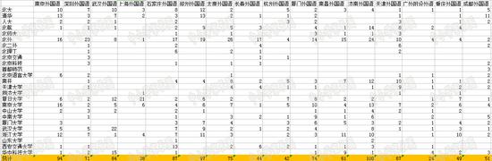 全国16所具有保送资格的外国语中学大起底插图(2)