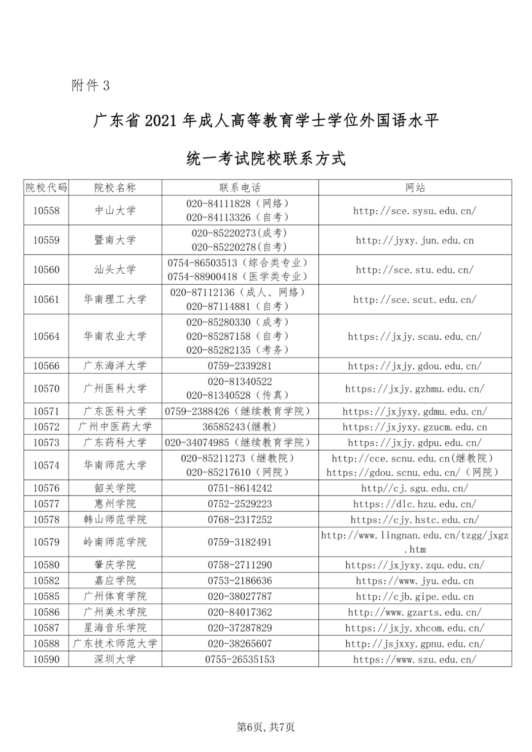 广东省2021年成人高等教育学士学位外国语水平统一考试报考公告来啦插图(5)