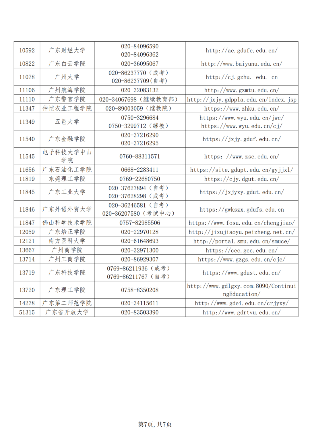 广东省2021年成人高等教育学士学位外国语水平统一考试报考公告来啦插图(6)