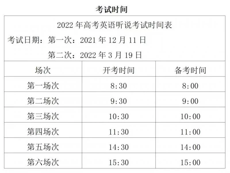 2022年高考首次英语听说考试12月11日进行缩略图