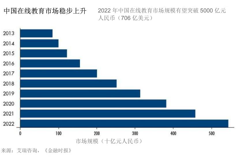 英语辅导软件 当下最大商机，就在这个4000亿市场里插图(4)