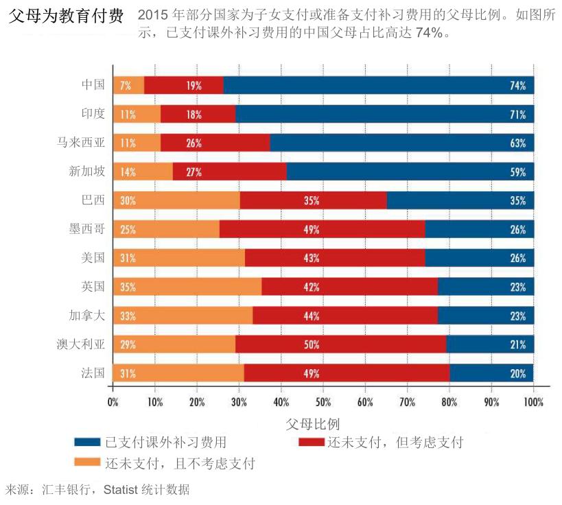 英语辅导软件 当下最大商机，就在这个4000亿市场里插图(5)