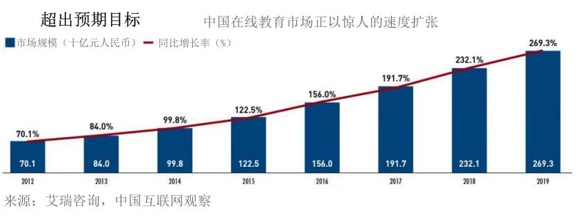 英语辅导软件 当下最大商机，就在这个4000亿市场里插图(9)