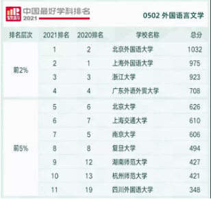 2023年湖南师范大学英语语言文学专业考研成功经验、参考书缩略图