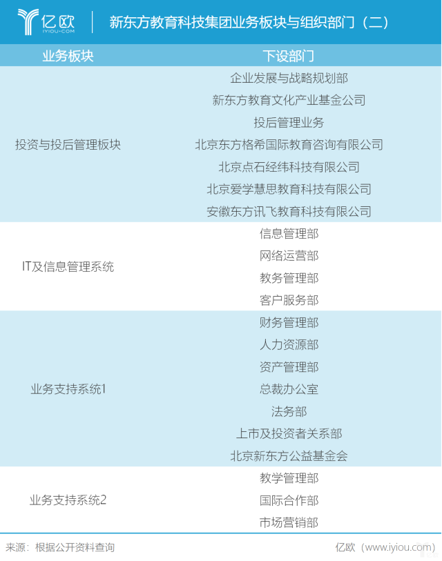 除了中国合伙人，新东方还讲了怎样的故事？插图(1)