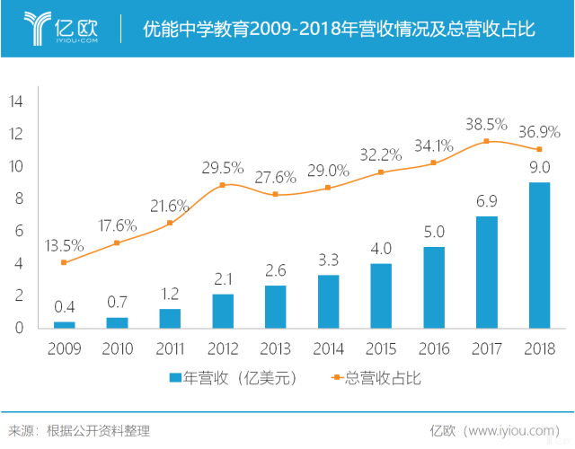 除了中国合伙人，新东方还讲了怎样的故事？插图(5)