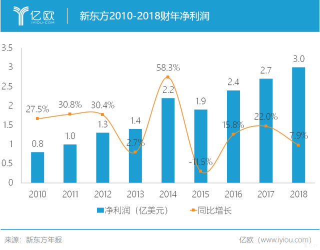 除了中国合伙人，新东方还讲了怎样的故事？插图(7)