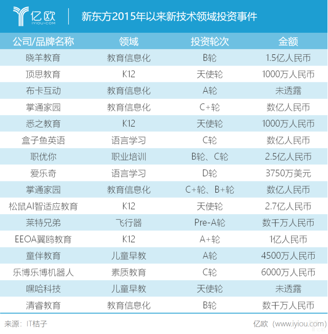 除了中国合伙人，新东方还讲了怎样的故事？插图(9)