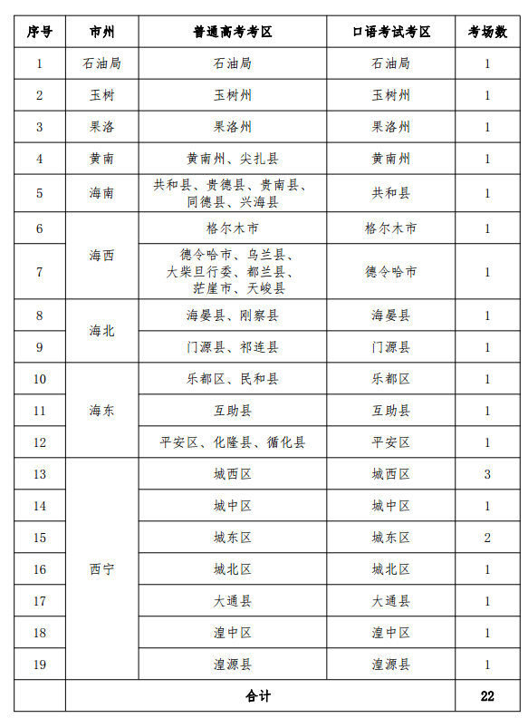 2021年青海普通高考英语口语人机对话考试报名公告缩略图