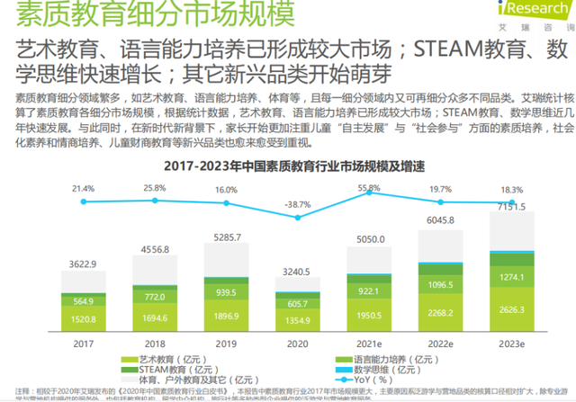 新东方要培训父母？素质教育难撑在线教育大转型插图(6)