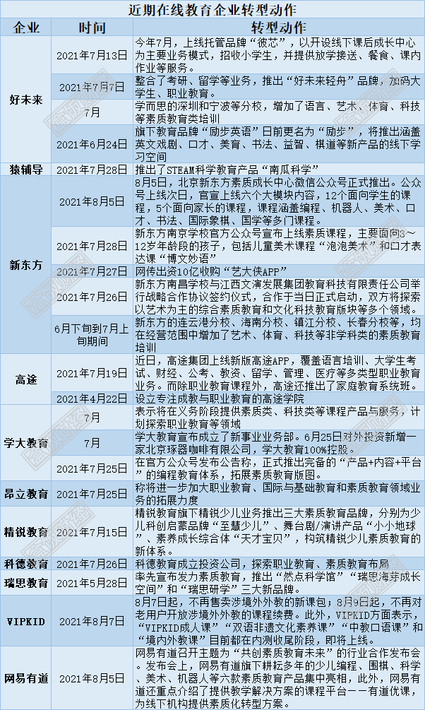 新东方要培训父母？素质教育难撑在线教育大转型插图(8)