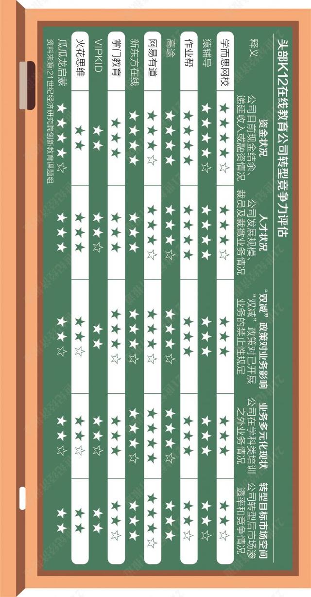 K12在线教育转型竞争力报告：谁将是“转型之王”插图(2)