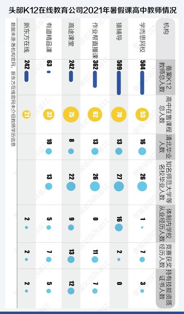 K12在线教育转型竞争力报告：谁将是“转型之王”插图(4)