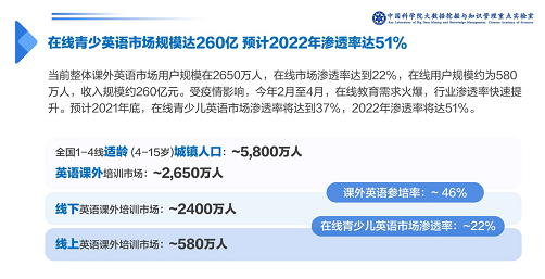 在线英语1对1真的有用吗?怎么收费?缩略图