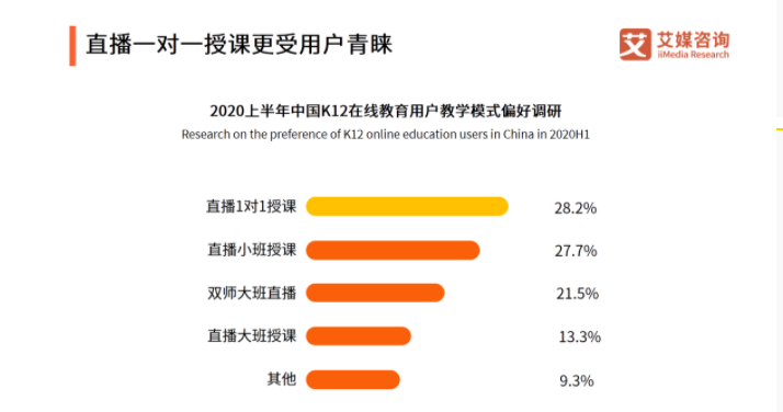 在线英语1对1真的有用吗?怎么收费?插图(6)