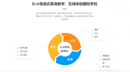 领跑在线少儿英语小班课赛道，鲸鱼外教培优有哪些优势？插图(6)