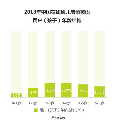 调查：超9成人认为学习英文的最佳起始年龄在0插图(2)