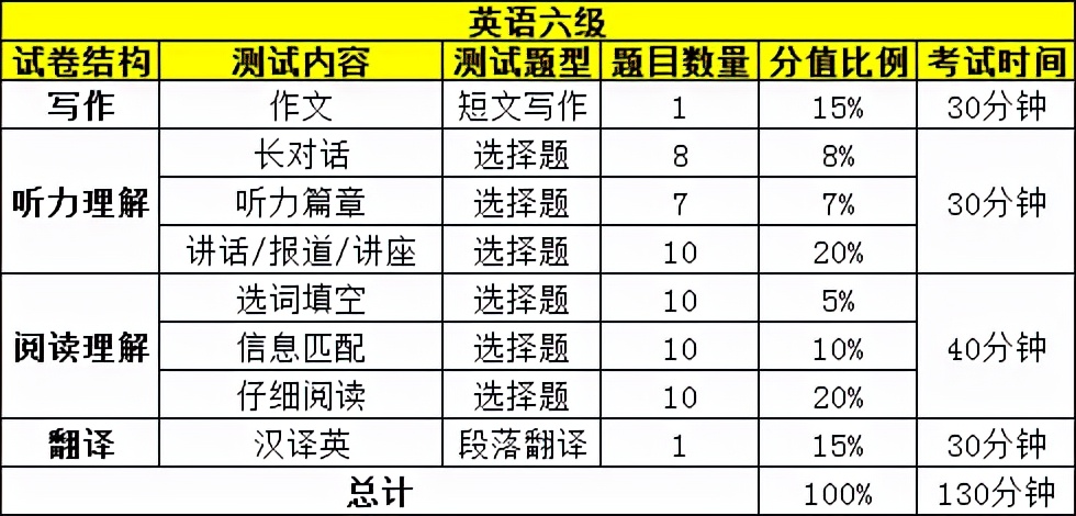 大学英语四六级考试评分标准，大学生必看！插图(2)