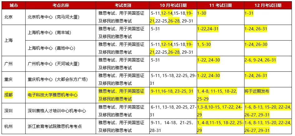 【大规模复考】10月雅思、托福GRE考试信息汇总插图(1)