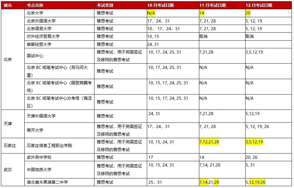 【大规模复考】10月雅思、托福GRE考试信息汇总插图(3)