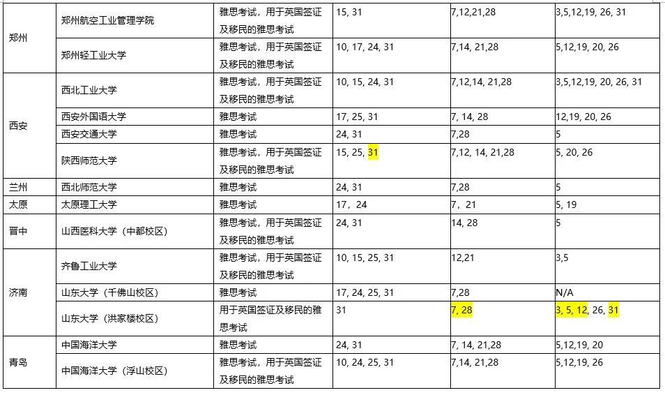 【大规模复考】10月雅思、托福GRE考试信息汇总插图(4)