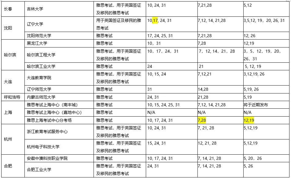 【大规模复考】10月雅思、托福GRE考试信息汇总插图(5)